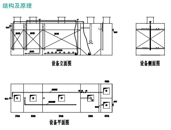 地埋式一体化污水处理设备工艺