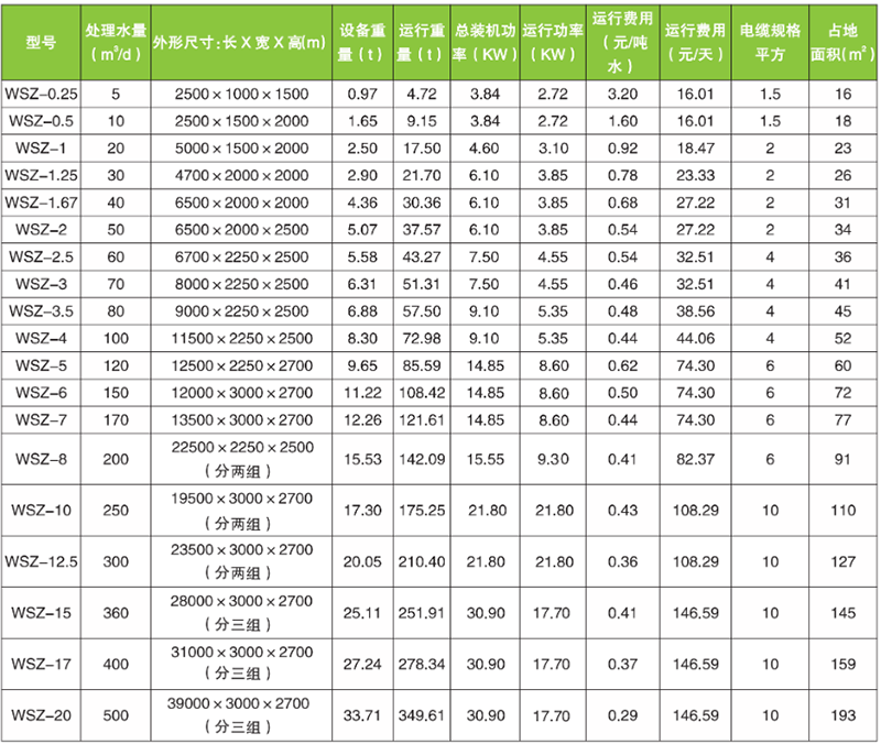 地埋式污水处理设备技术参数