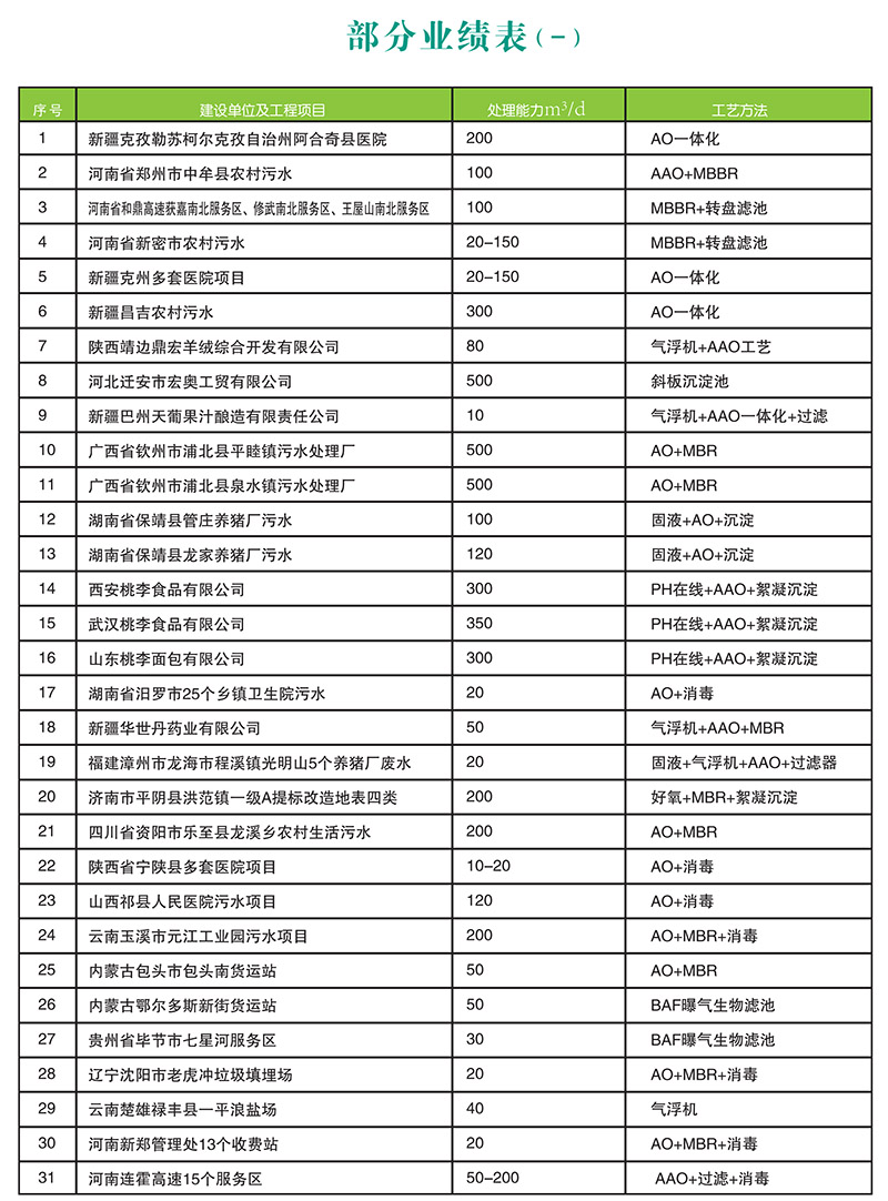 污水一体化设备质量排名