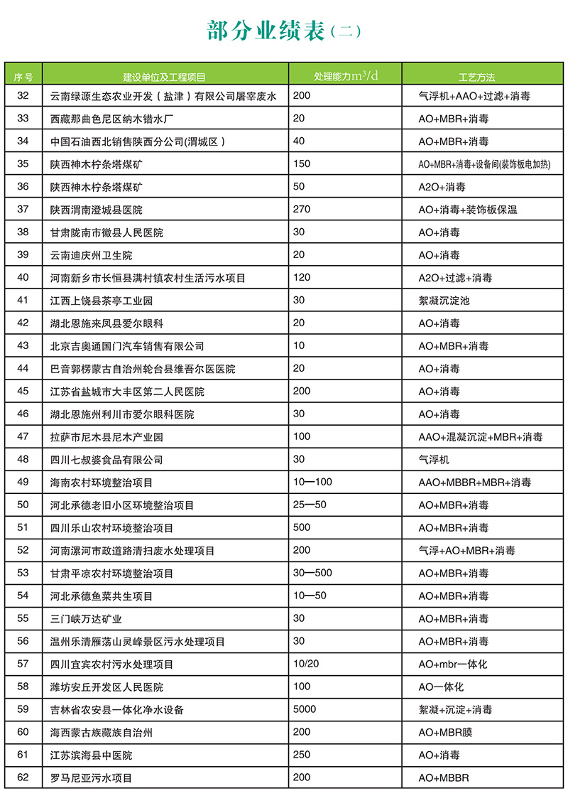 污水一体化污水处理设备质量排名