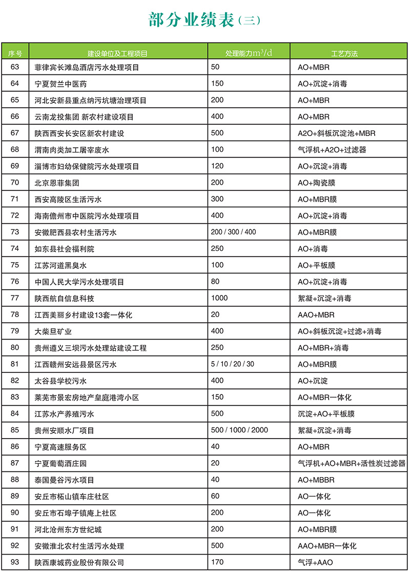 污水一体化处理设备质量排名