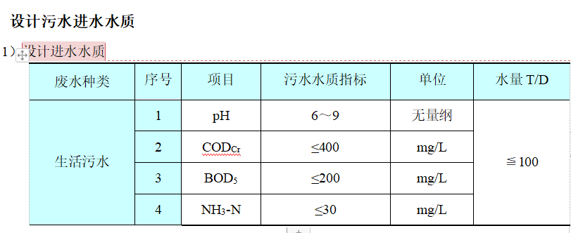 地埋式一体式污水处理设备