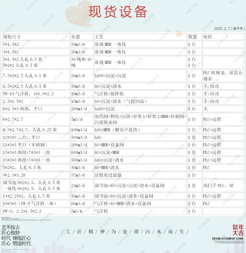 一体化污水处理设备现货