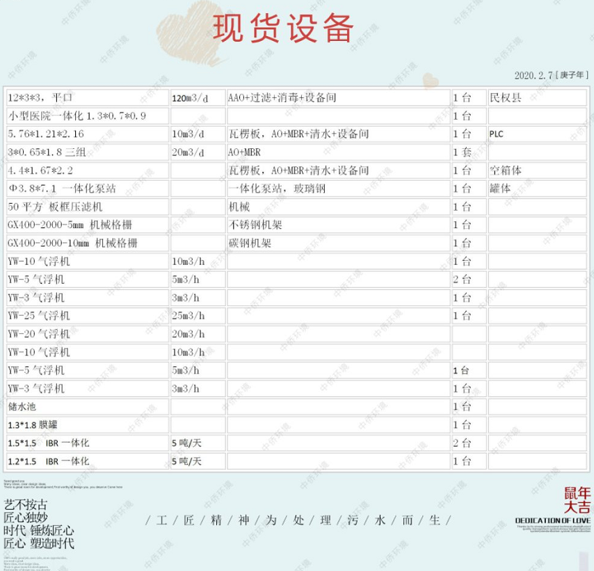 一体化污水处理设备现货