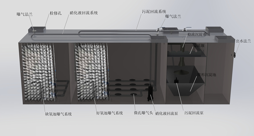 一体化污水处理设备流程图