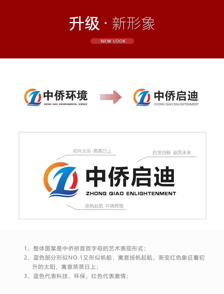 公告：一体化污水处理设备生产厂家中侨环境更名为OLG彩票