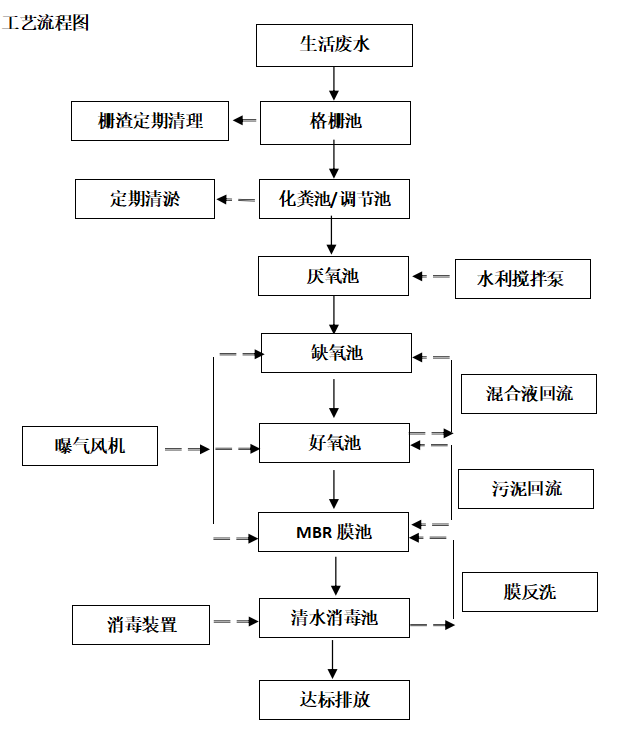 地埋式污水处理设备施工方案