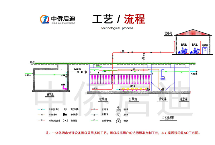 地埋式一体化污水处理设备图纸