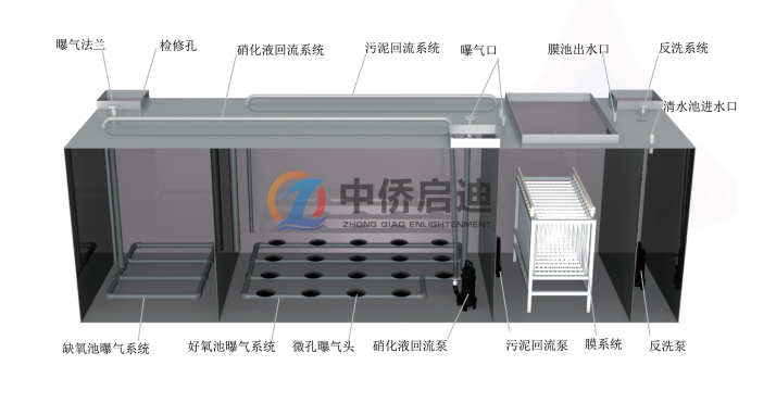 mbr一体化污水处理设备