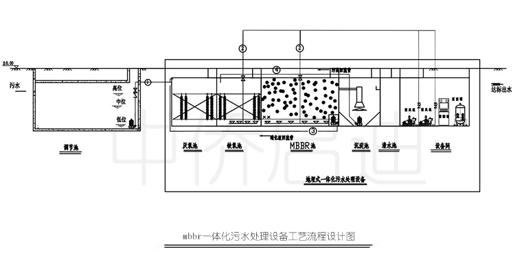 一体化污水处理设备定制