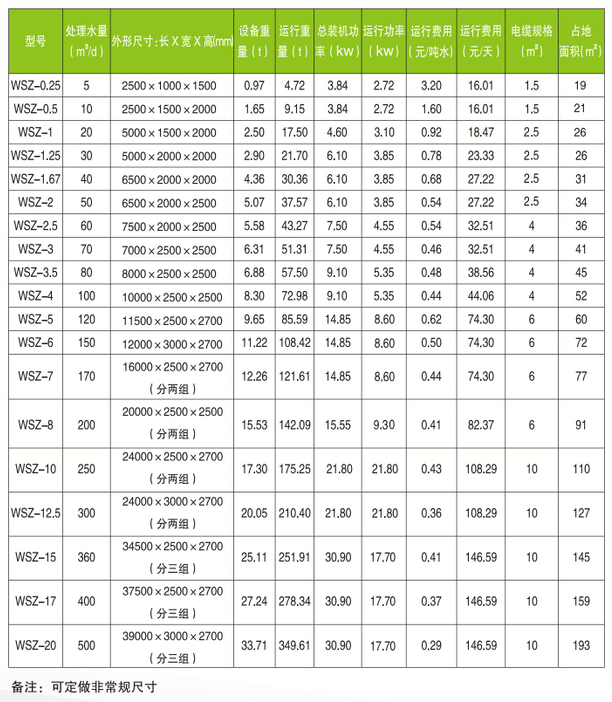 中侨箱一体化污水处理设备尺寸